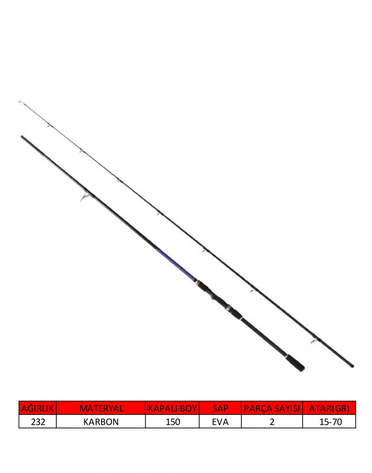 Captain%201441%20Blue%20Spin%20290Cm%202%20Parça%20Shore%20Jig%20Kamışı%2015-70Gr%20Ata