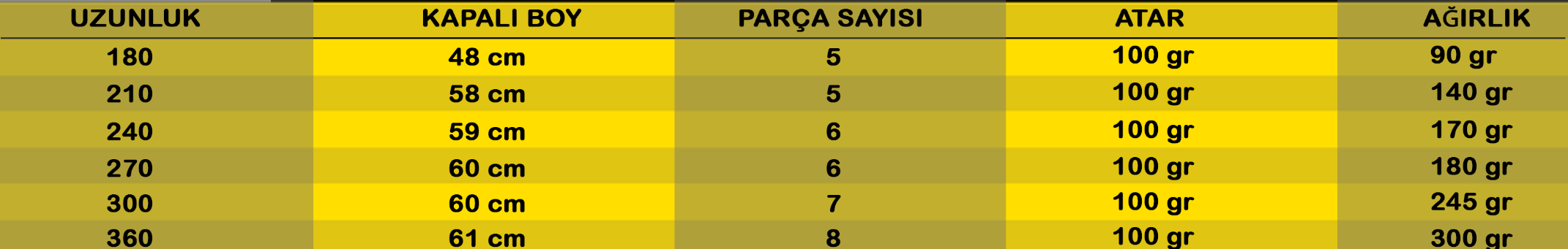 Uygun%20Fiyatli%20Olta%20Kamışı%20Bloomberg%20Santafe%20270Cm