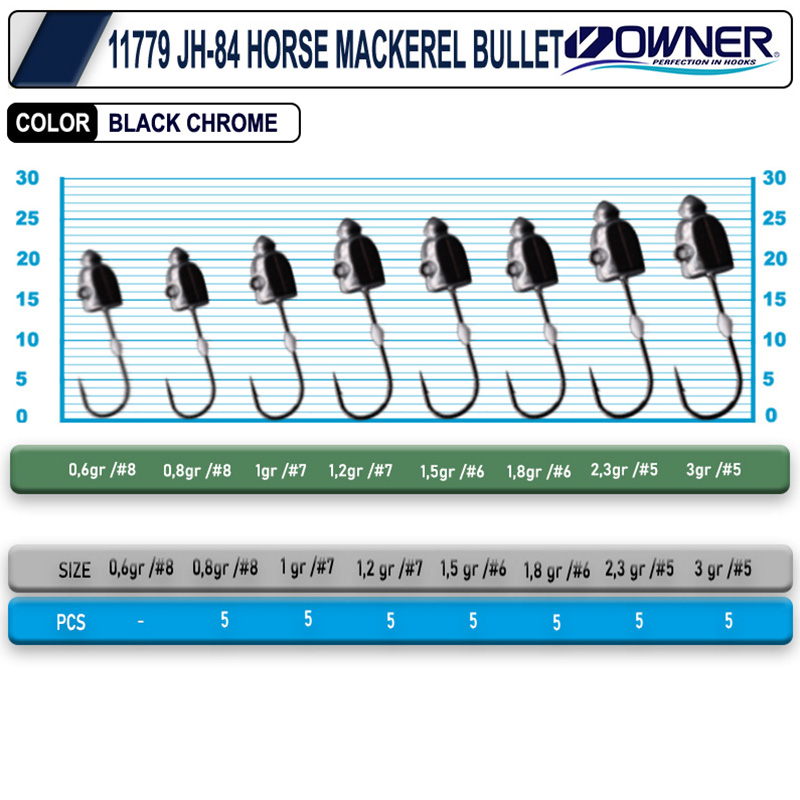 Owner%2011779%20Jh-84%20Horse%20Mackerel%20Bullet%20Jig%20Head%20-%20No:%201,5Gr